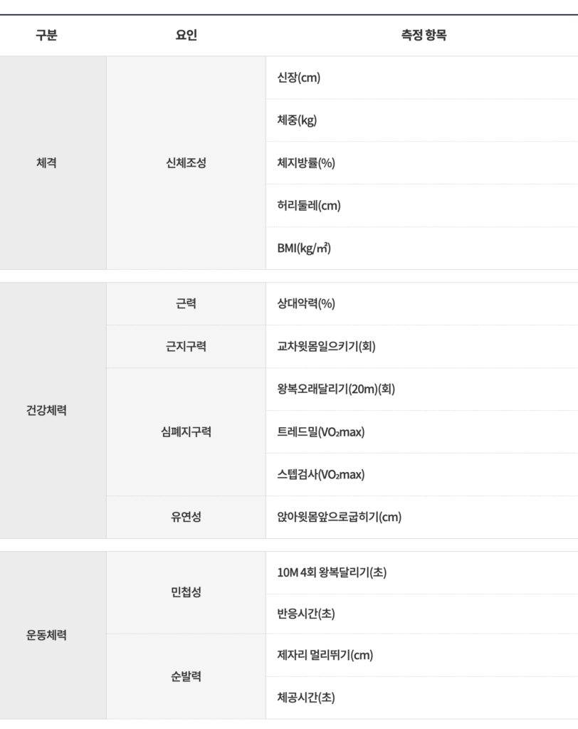 40대 이후 근육 1kg 가치는 얼마일까?